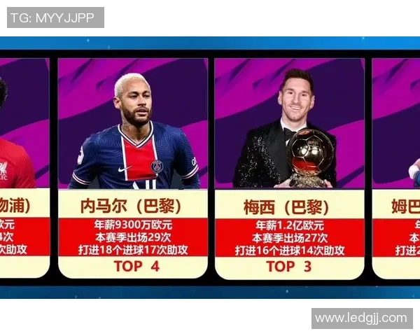 全球足球球星年薪排行榜 谁是收入最高的足球巨星